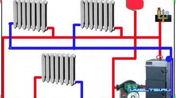 Отопление частного дома своими руками-система