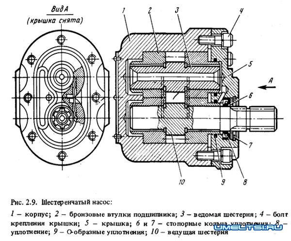 Мини экскаватор своими руками-чертеж Мини экскаватор своими руками-чертеж