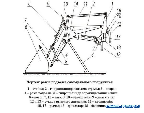 Мини экскаватор своими руками Мини экскаватор своими руками