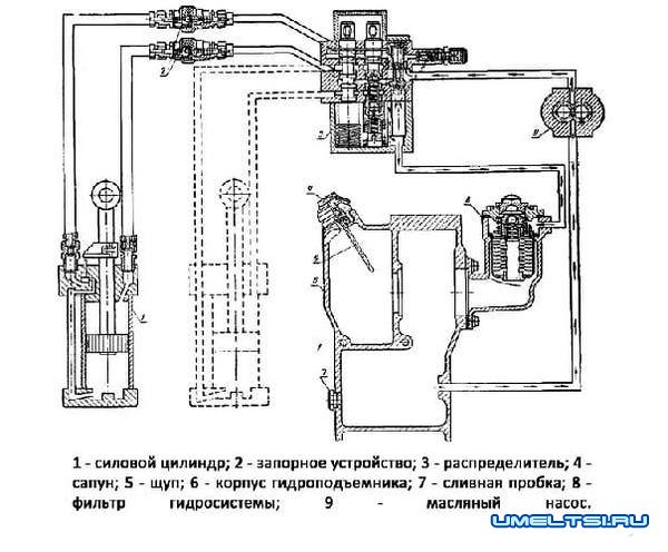 Мини экскаватор своими руками-чертеж Мини экскаватор своими руками-чертеж