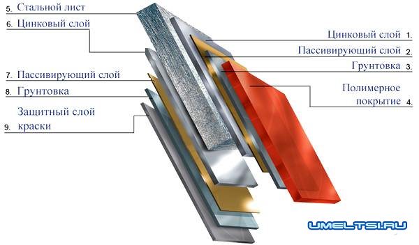 Станок для изготовления профлиста своими руками Станок для изготовления профлиста своими руками