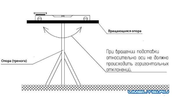 Как сделать нивелир