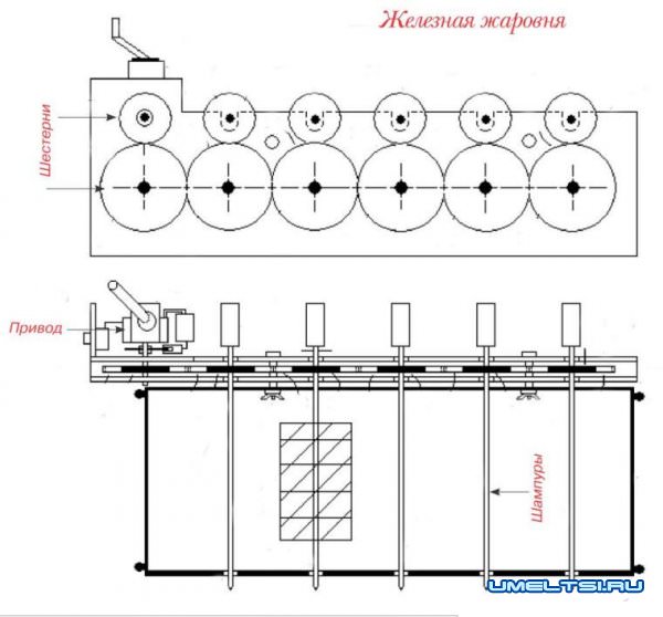 Железная жаровня 3 в 1 чертеж