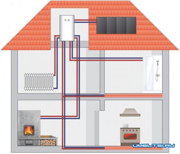 Отопление частного дома своими руками-разводка труб
