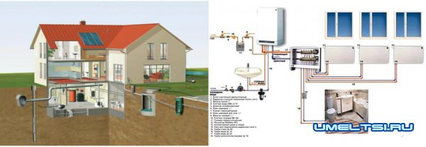 Отопление частного дома своими руками-система