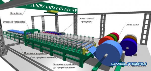 Станок для изготовления профлиста своими руками - чертежи