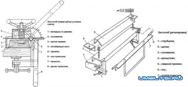 изготовления профлиста своими руками-чертежи