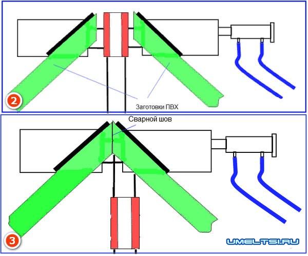 Окна ПВХ своими руками-профиль Окна ПВХ своими руками-профиль