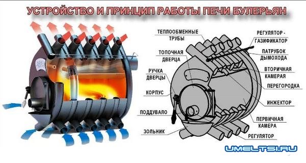 булерьян своими руками булерьян своими руками
