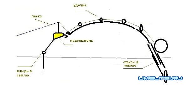 Cамоподсекатель своими руками Cамоподсекатель своими руками