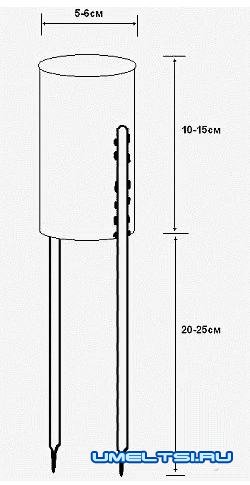 Cамоподсекатель своими руками Cамоподсекатель своими руками