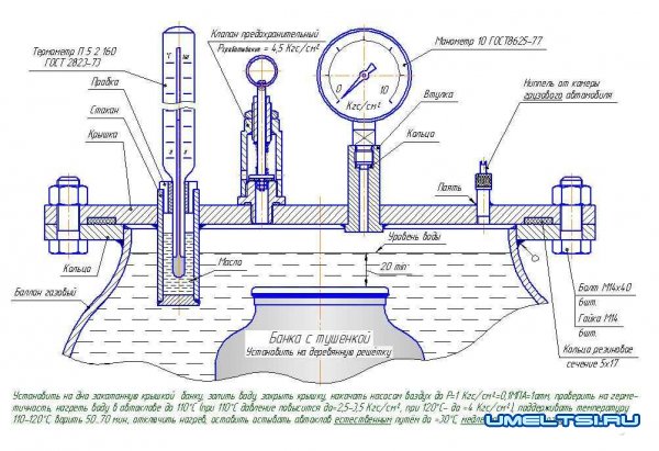 чертеж автоклава из газового баллона