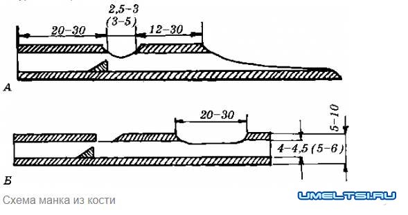 Манок из кости Манок из кости
