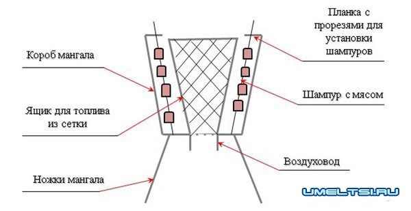 Мангал вертикальный для шашлыка Мангал вертикальный для шашлыка