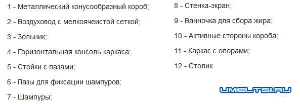 Открытый мангал вертикальный для шашлыка Открытый мангал вертикальный для шашлыка