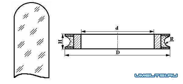Станок для обработки кромки стекла