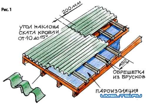 Капитальный ремонт и реконструкция обрешётки Капитальный ремонт и реконструкция обрешётки