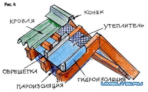 Капитальный ремонт и реконструкция обрешётки Капитальный ремонт и реконструкция обрешётки