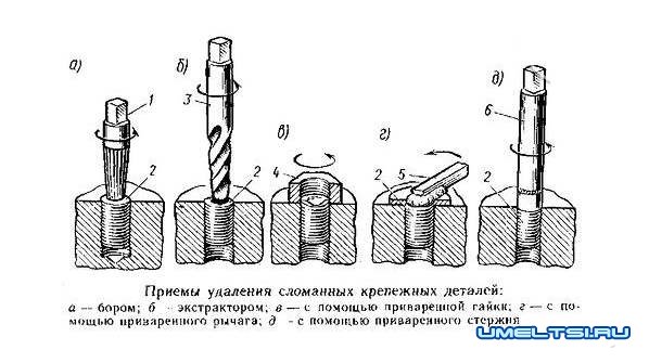 Как выкрутить сорванный винт или шуруп Как выкрутить сорванный винт или шуруп