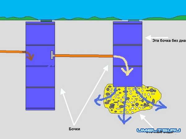 схема септика схема септика