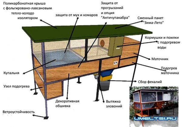 Клетки для нутрий своими руками чертеж