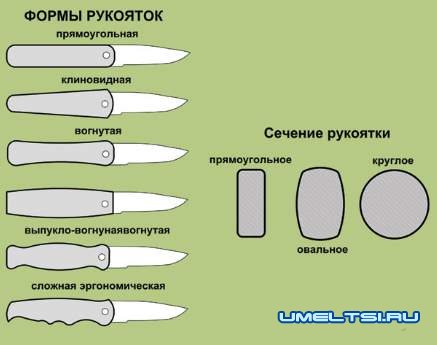 Нож своими руками в домашней мастерской Нож своими руками в домашней мастерской