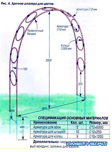 Арка для плетистой розы