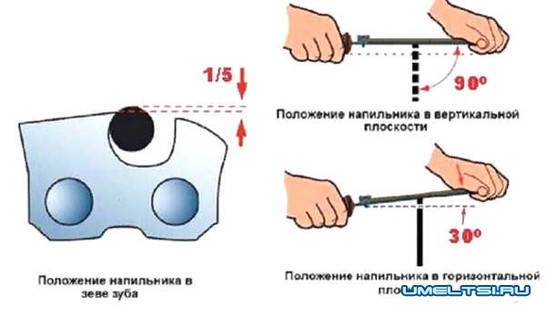 Приспособления для быстрой заточки цепи