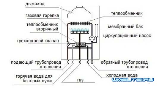 Ремонт газовых котлов своими руками-схема Ремонт газовых котлов своими руками-схема