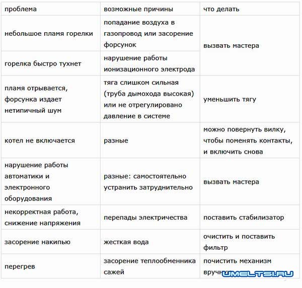 Ремонт газовых котлов своими руками-схема Ремонт газовых котлов своими руками-схема
