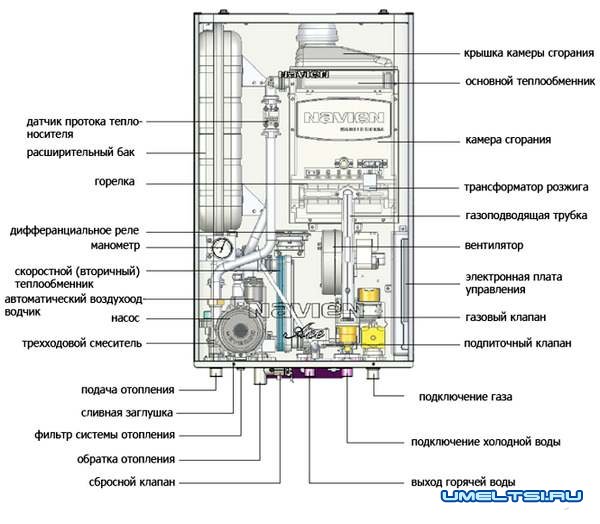 Ремонт газовых котлов своими руками-схема Ремонт газовых котлов своими руками-схема