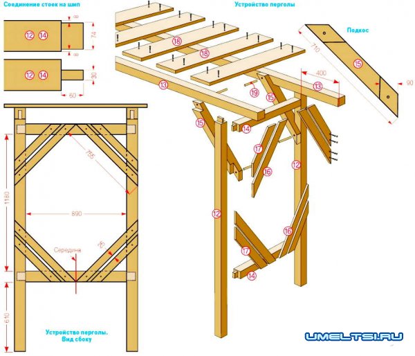 Как сделать перголу с качелей
