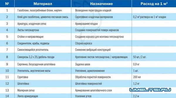 Что нужно для капитального ремонта квартиры