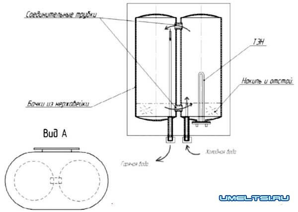 схема схема