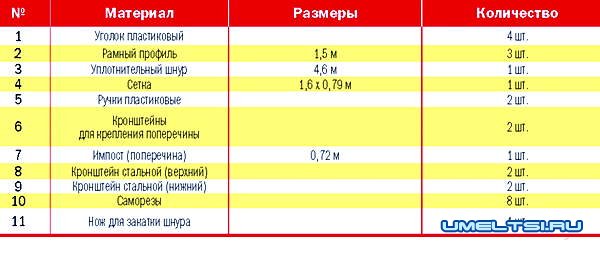 Как сделать рамочную москитную сетку Как сделать рамочную москитную сетку