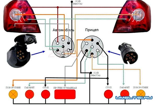 Как подключить розетку фаркопа Как подключить розетку фаркопа