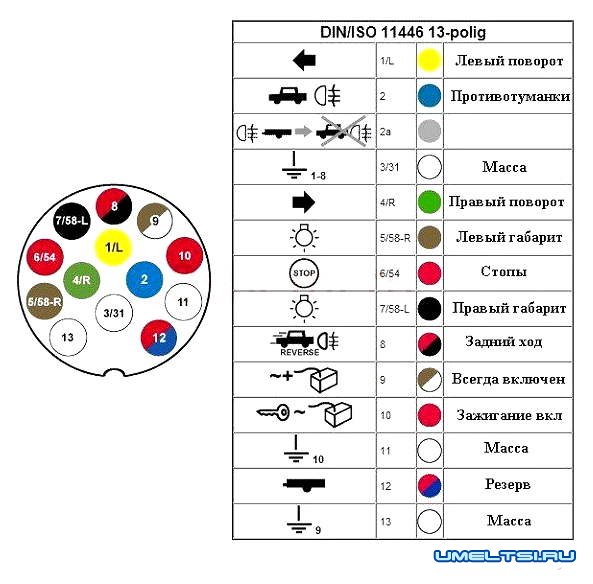 Как подключить розетку фаркопа Как подключить розетку фаркопа