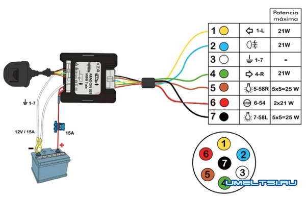 Как подключить розетку фаркопа Как подключить розетку фаркопа
