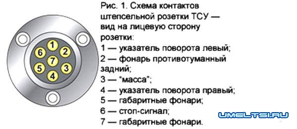 Как подключить розетку фаркопа Как подключить розетку фаркопа