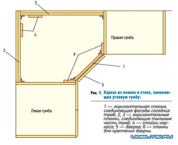 угловая тумбы для кухонной мойки угловая тумбы для кухонной мойки
