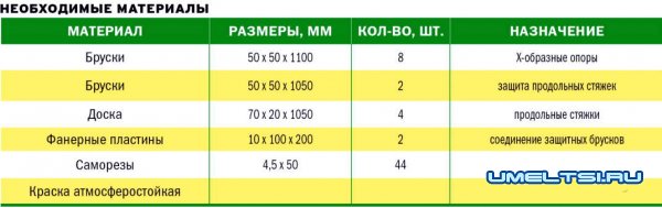 удобные козлы для распиловки дров