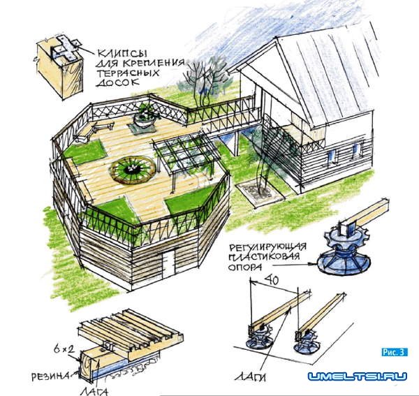Как организовать сад на крыше Как организовать сад на крыше