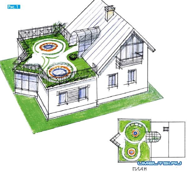 Как организовать сад на крыше Как организовать сад на крыше