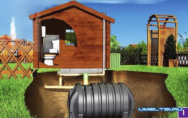 система отвода и утилизации стоков система отвода и утилизации стоков