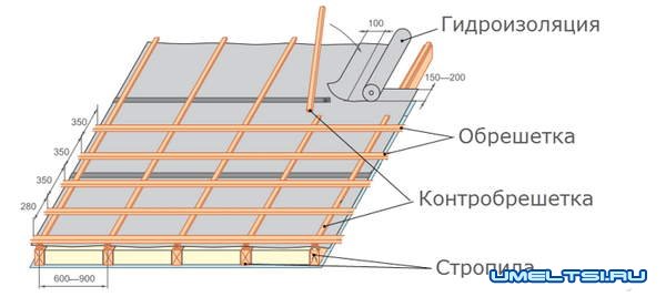 кровля из металлочерепицы кровля из металлочерепицы