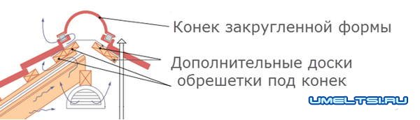 кровля из металлочерепицы кровля из металлочерепицы