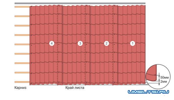 кровля из металлочерепицы кровля из металлочерепицы