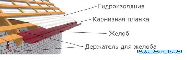 кровля из металлочерепицы кровля из металлочерепицы