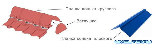 кровля из металлочерепицы кровля из металлочерепицы