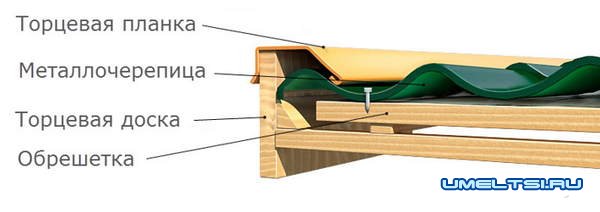 кровля из металлочерепицы кровля из металлочерепицы